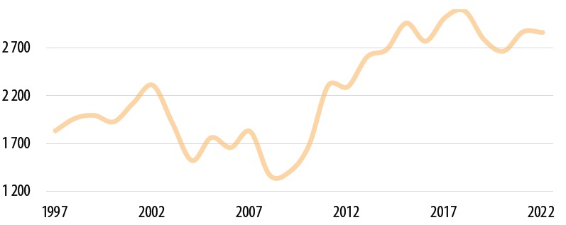 قانون برابری جنسیتی و آمارهای جمعیت و خانواده در بوسنی و هرزگوین