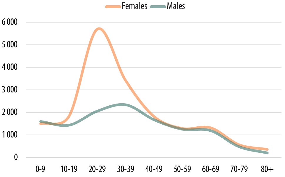 قانون برابری جنسیتی و آمارهای جمعیت و خانواده در بوسنی و هرزگوین