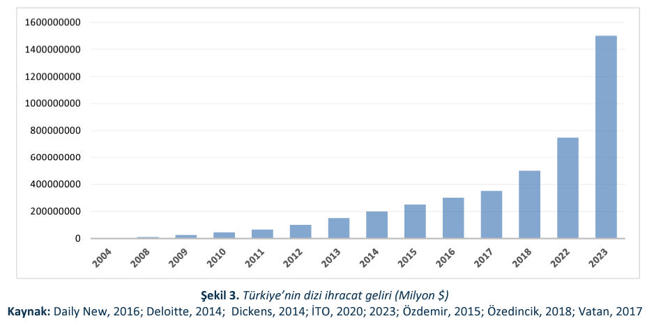 گزارش سالیانه سازمان آمار ترکیه از تولیدات ، واردات ،
صادرات و اشتغال محصولات فرهنگی در ترکیه
