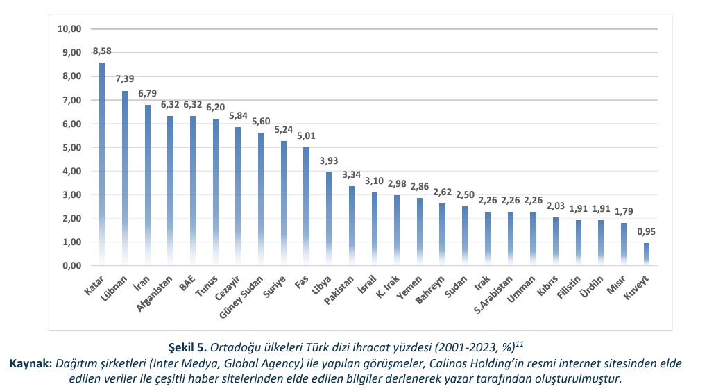 گزارش سالیانه سازمان آمار ترکیه از تولیدات ، واردات ،
صادرات و اشتغال محصولات فرهنگی در ترکیه