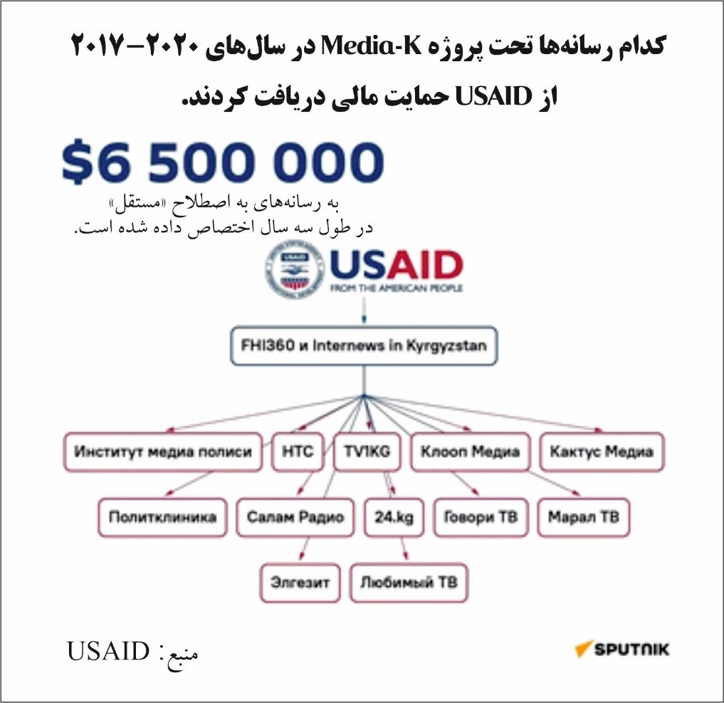 رسانه‌های «مستقل» وابسته به کمک‌های مالی در قرقیزستان
