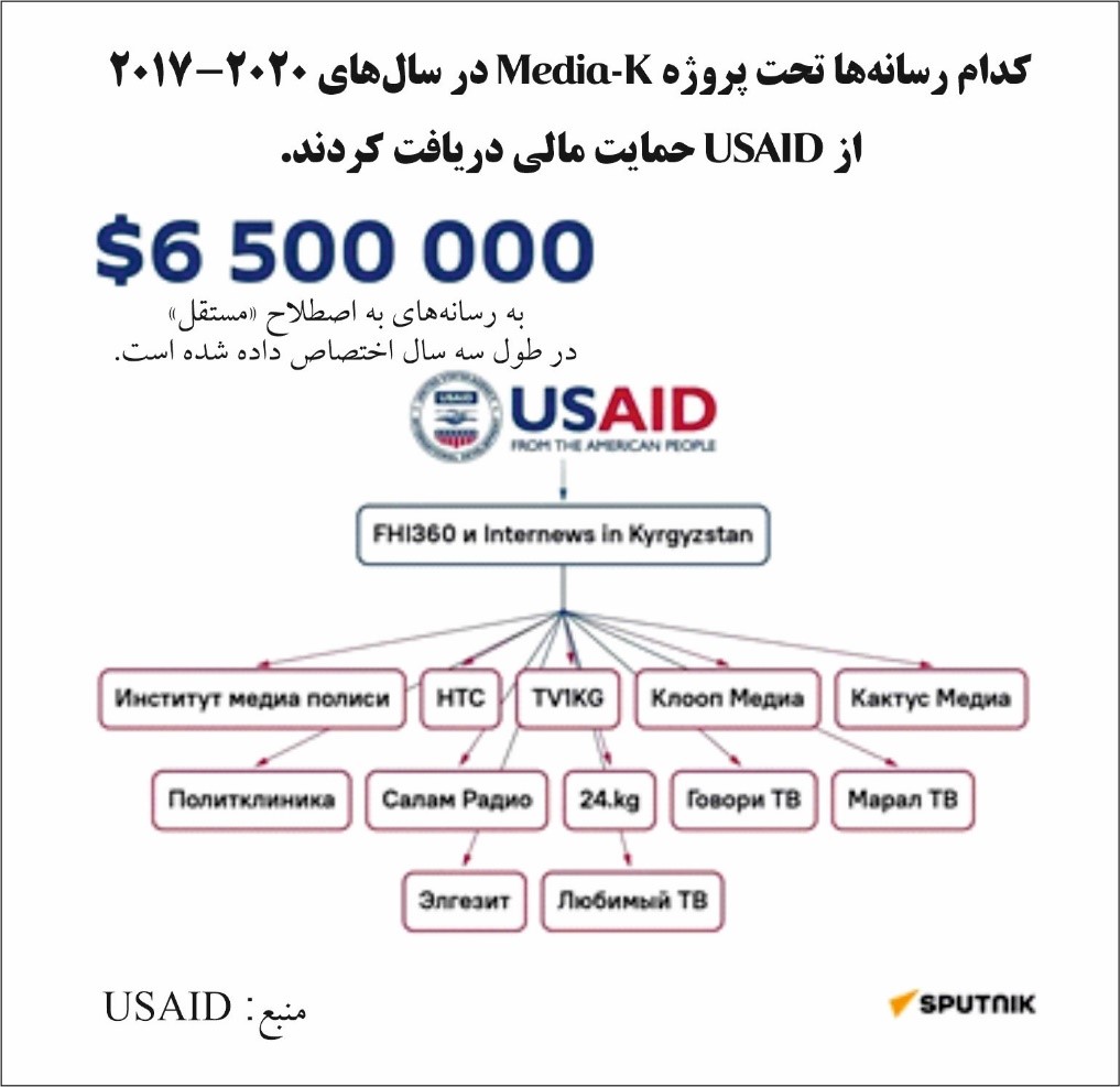رسانههای «مستقل» وابسته به کمکهای مالی در قرقیزستان