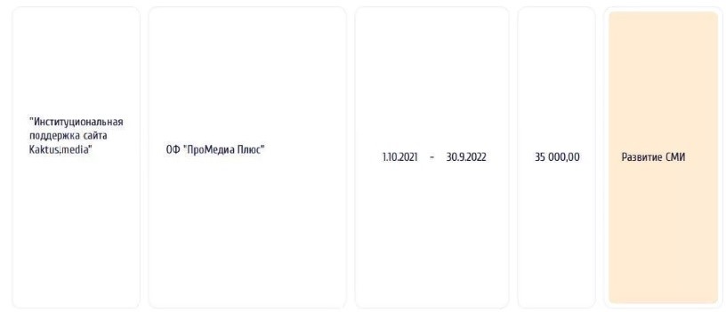 رسانههای «مستقل» وابسته به کمکهای مالی در قرقیزستان