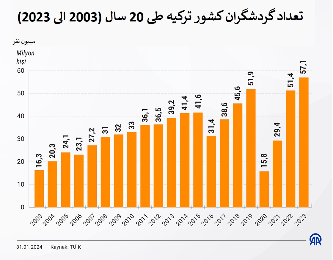 همه چیز درباره بازار و محصولات فرهنگی ترکیه