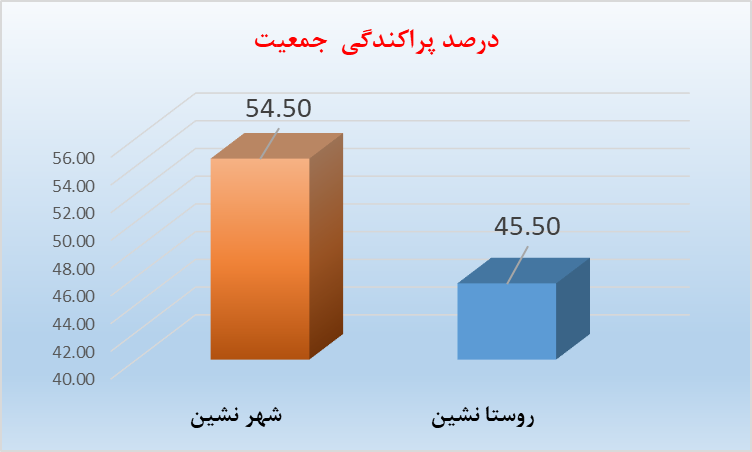 جمعیت آذربایجان تا اول می ۲۰۲۴ اعلام شد