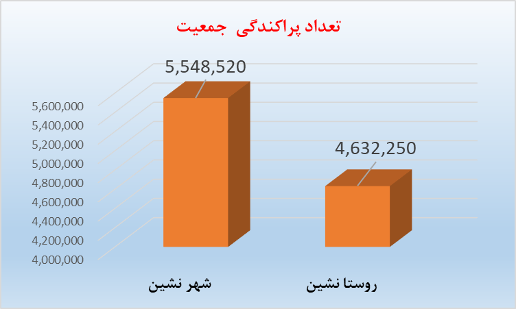 جمعیت آذربایجان تا اول می ۲۰۲۴ اعلام شد