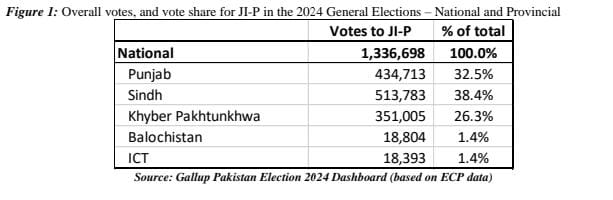 حزب جماعت اسلامی پاکستان و اهداف آن