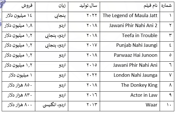 نگاهی اجمالی به تاریخچه سینما پاکستان