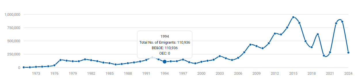 اداره مهاجرت و اشتغال خارج از کشور دولت پاکستان