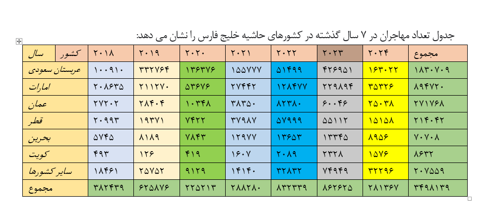 اداره مهاجرت و اشتغال خارج از کشور  دولت پاکستان