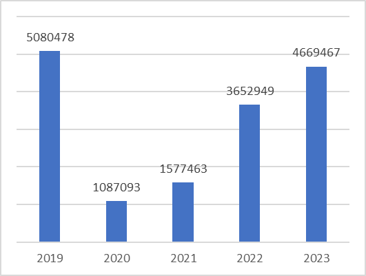 خبر ذخیرهسازی شده توسط در تاریخ ۱۴۰۳۰۵۰۸-۰۹:۴۲
