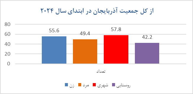 وضعیت اینترنت و شبکه های اجتماعی در جمهوری آذربایجان در سال ۲۰۲۴