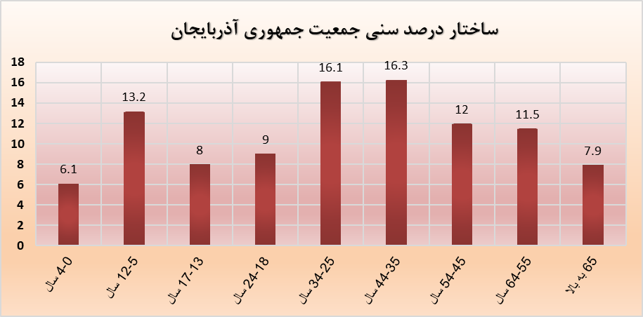 وضعیت اینترنت و شبکه های اجتماعی در جمهوری آذربایجان در سال ۲۰۲۴