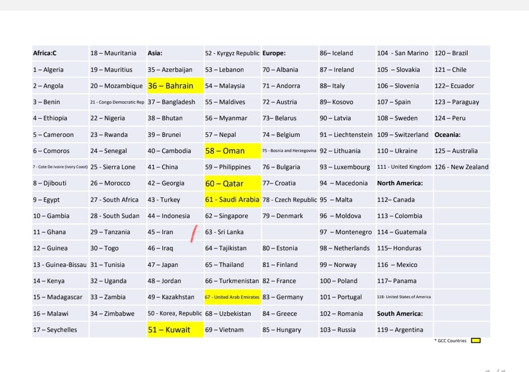 پاکستان برای رونق تجارت و گردشگری دروازه های خود را به روی 126 کشور چهان گشود