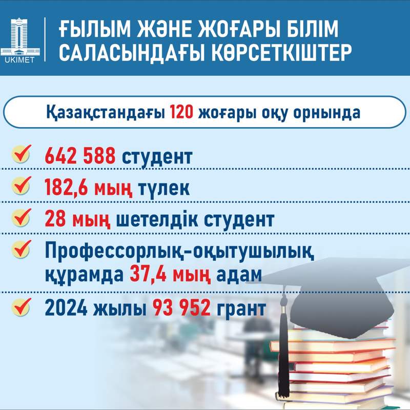 دستاوردهای کشورقزاقستان در حوزه آموزش عالی در نیمه اول سال 2024