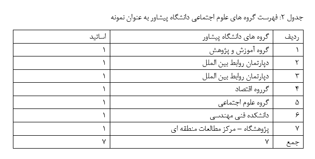 علل و راه‌حل‌های دیاسپورای نخبگان در پاکستان