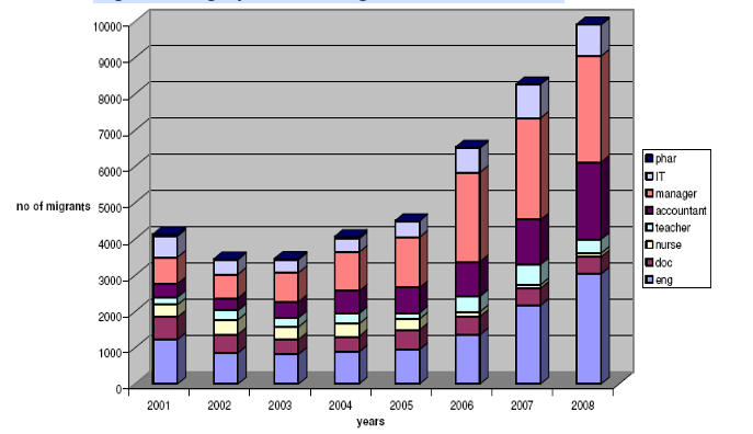 علل و راهحلهای دیاسپورای نخبگان در پاکستان