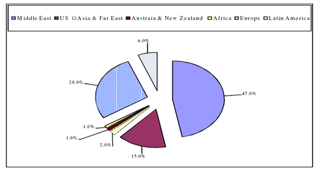 علل و راهحلهای دیاسپورای نخبگان در پاکستان
