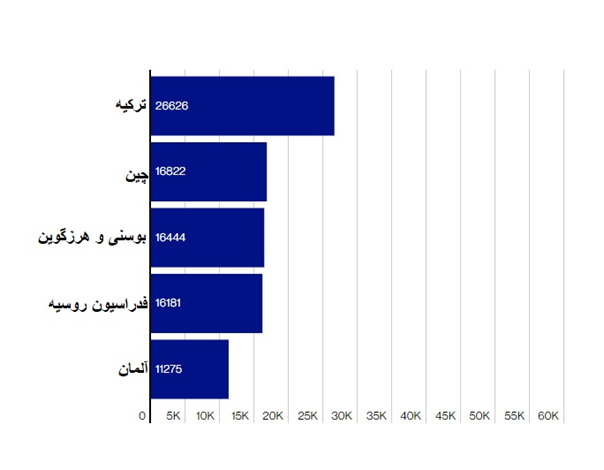 گردشگری در صربستان