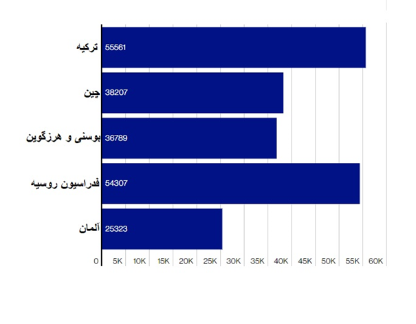 گردشگری در صربستان