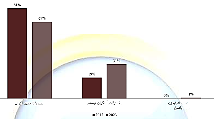 افکار سنجی والدین پاکستانی در خصوص اعتیاد