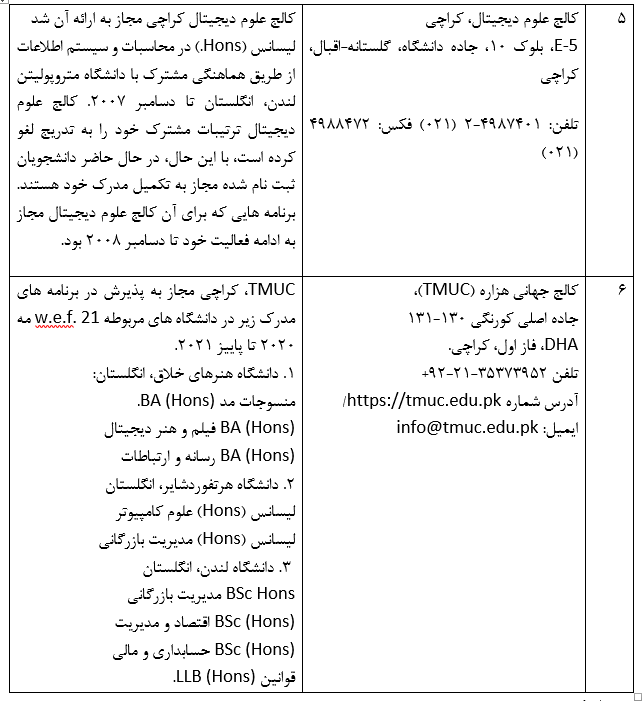 توسعه مهارت های پیشرفته از طریق بورسیه های بین المللی