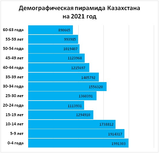 مهاجرت جوانان قزاقستان به چین