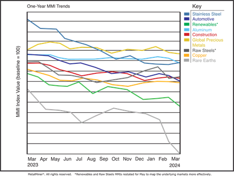 منابع حیاتی آسیای مرکزی: فضای جدیدی برای رقابت قدرت های بزرگ؟