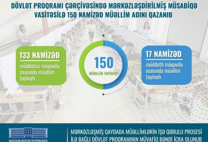 موفقیتآمیز بودن نخستین آزمون استخدام مرکزی معلمان در نخجوان موفقیتآمیز بودن نخستین آزمون استخدام مرکزی معلمان در نخجوان