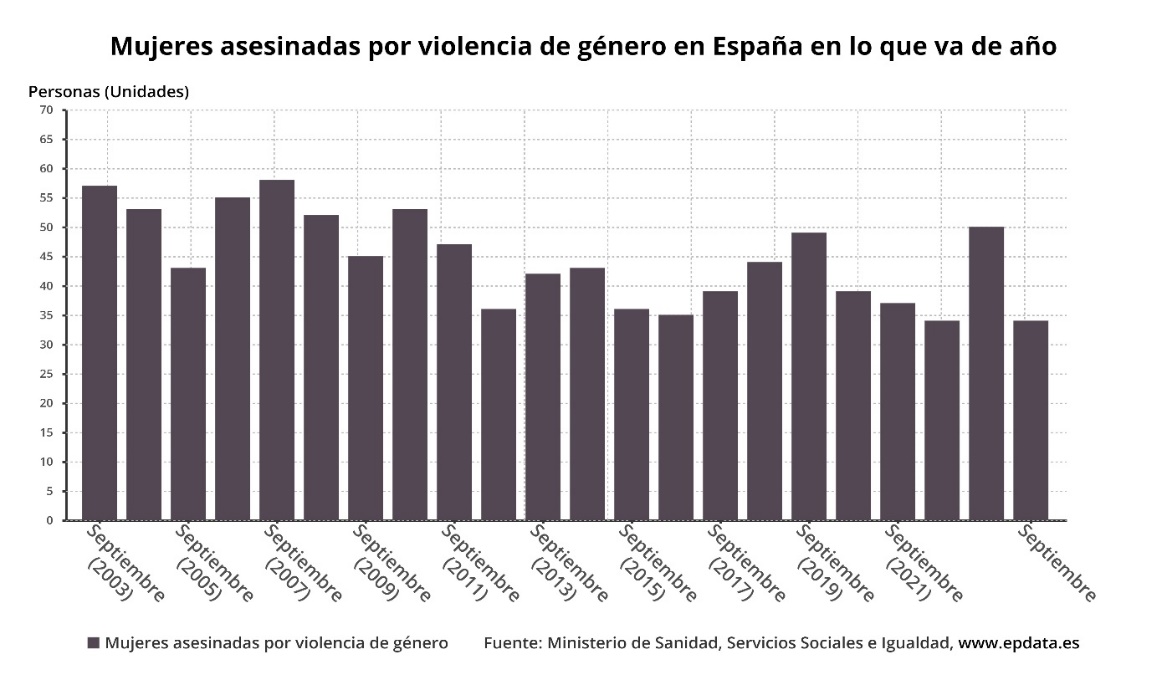 خشونت جنسی در اسپانیا در سال 2024