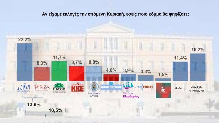 افزایش نارضایتی عمومی از دولت یونان افزایش نارضایتی عمومی از دولت یونان
