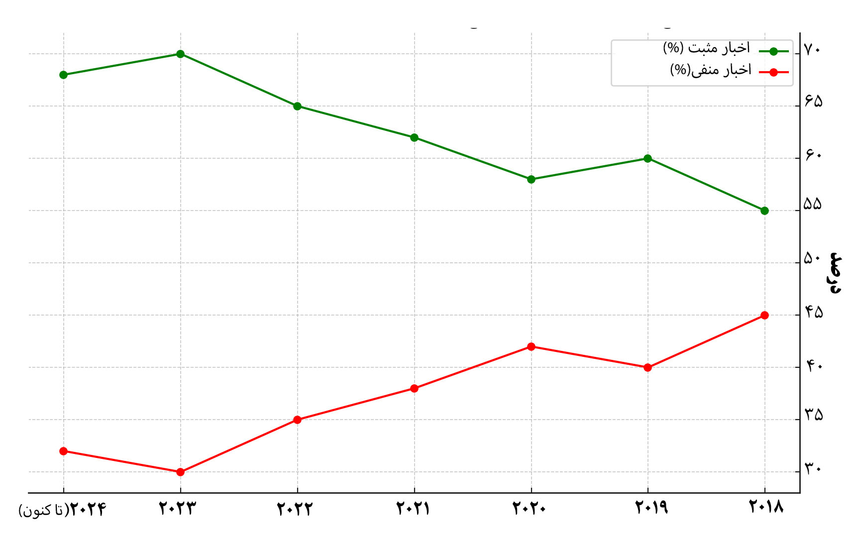 تصویر ایران در رسانه های اندونزی