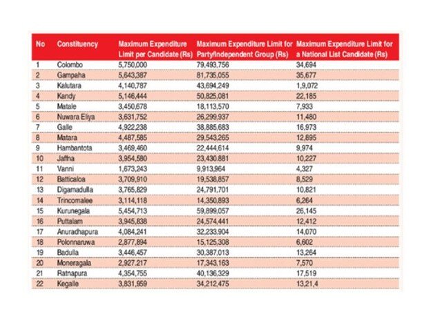انتخابات پارلمانی و محدودیت های هزینه تبلیغاتی برای نامزدها در سریلانکا