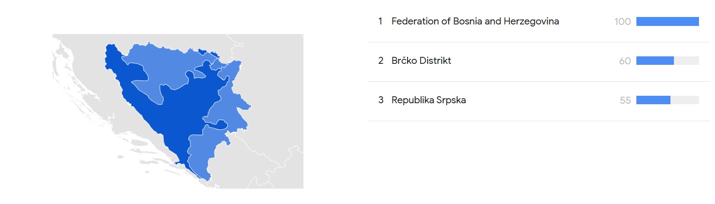 بررسی تحلیلی روند جستجوی واژه «ایران» در فضای وب بوسنی و هرزگوین