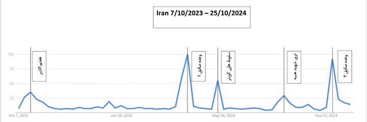 جستجوی واژه " ایران " در فضای وب بوسنی و هرزگوین