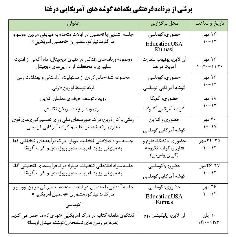 قسمت دوم: گوشه‌های آمریکایی در غنا