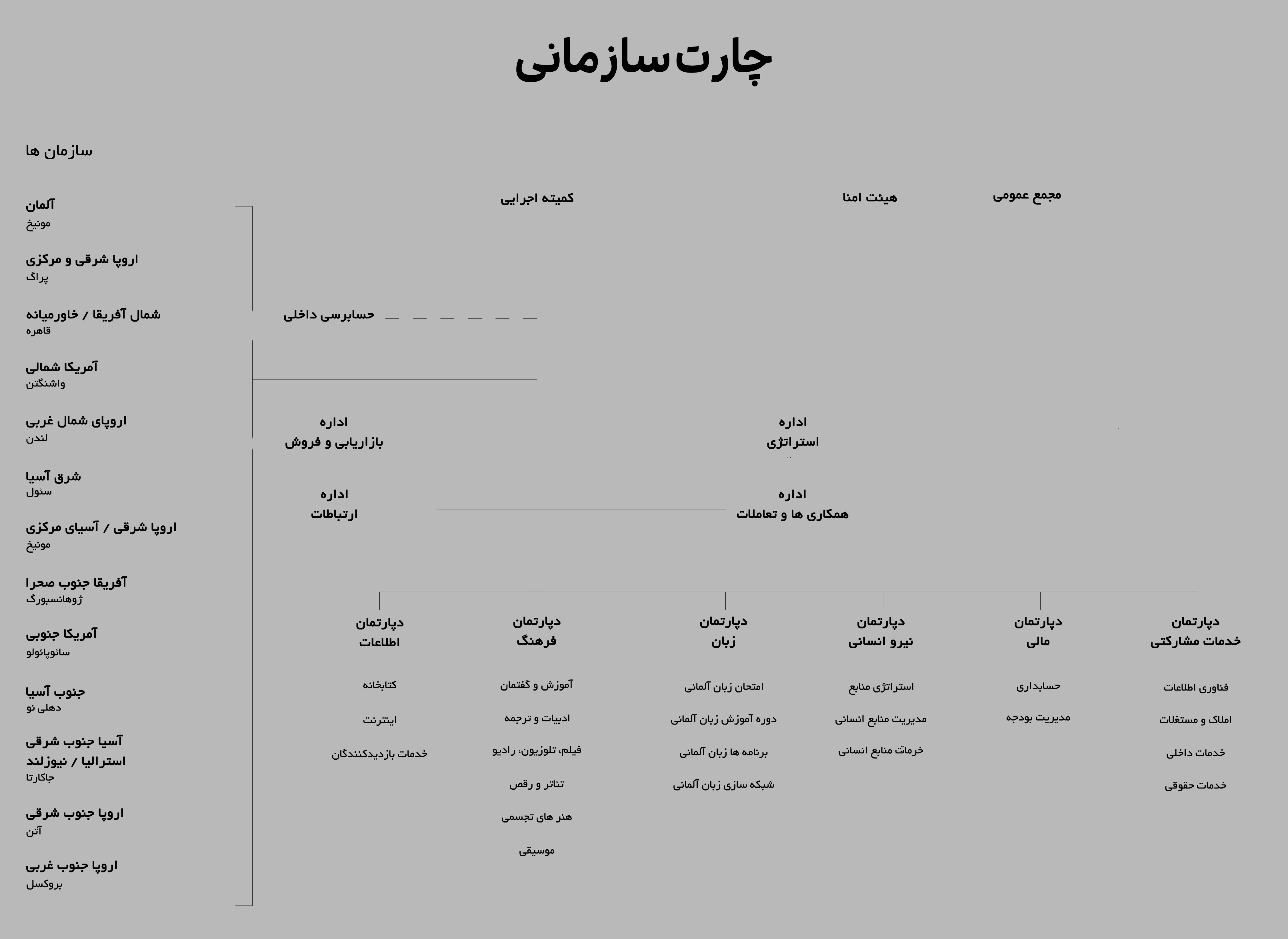 انستیتو گوته سفیر فرهنگ آلمان در جهان