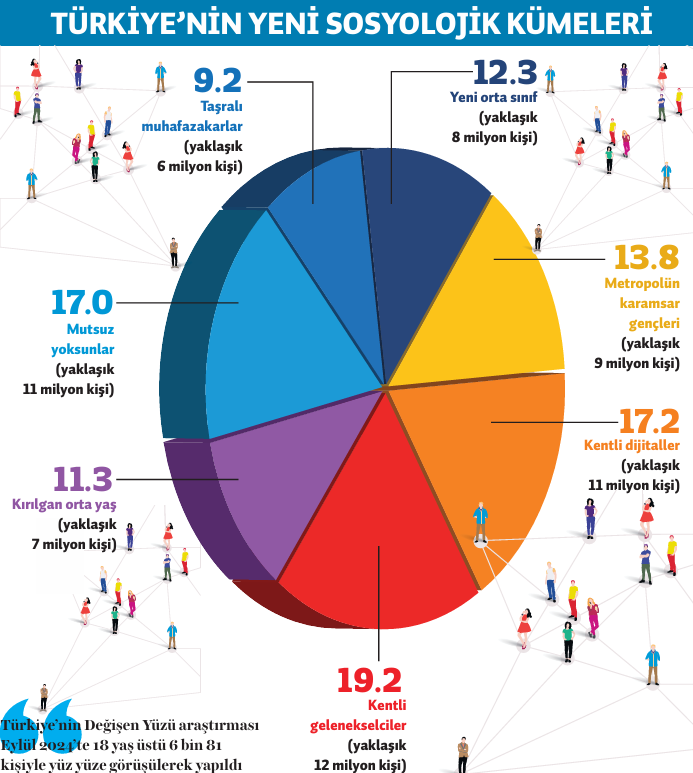 پژوهشی جدید تحول زیرساخت های اجتماعی در ترکیه و تاثیر آن بر آینده این کشور