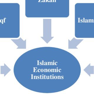 مبانی نظام اقتصادی- اجتماعی از نگاه اندیشمندان مسلمان نیجریه