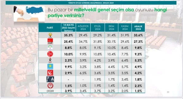 آخرین نتایج شرکت نظرسنجی بیتمار پس از تحولات سوریه از مردم ترکیه