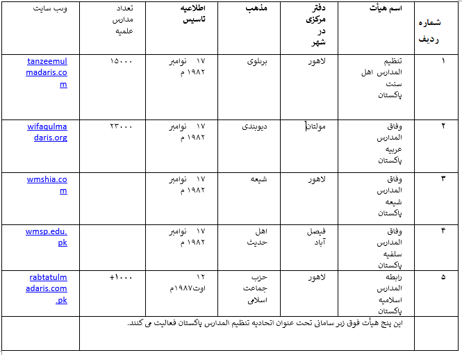 درگیری بر سر تصویب قانون ثبت حوزه های علمیه پاکستان