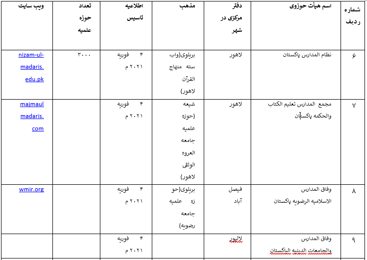 درگیری بر سر تصویب قانون ثبت حوزه های علمیه پاکستان