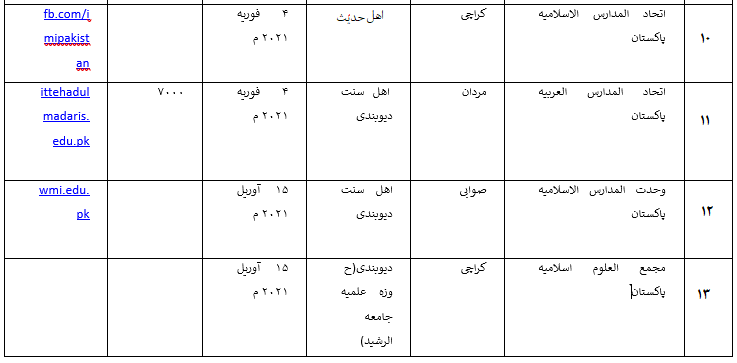 درگیری بر سر تصویب قانون ثبت حوزه های علمیه پاکستان