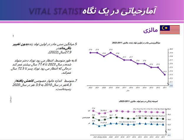 وضعیت آموزش و پرورش زنان در کشور مالزی