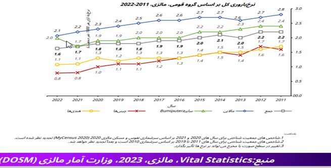 وضعیت آموزش و پرورش زنان در کشور مالزی