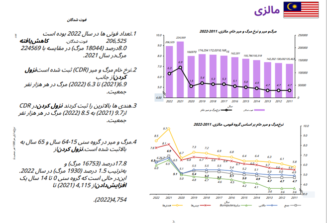 وضعیت آموزش و پرورش زنان در کشور مالزی