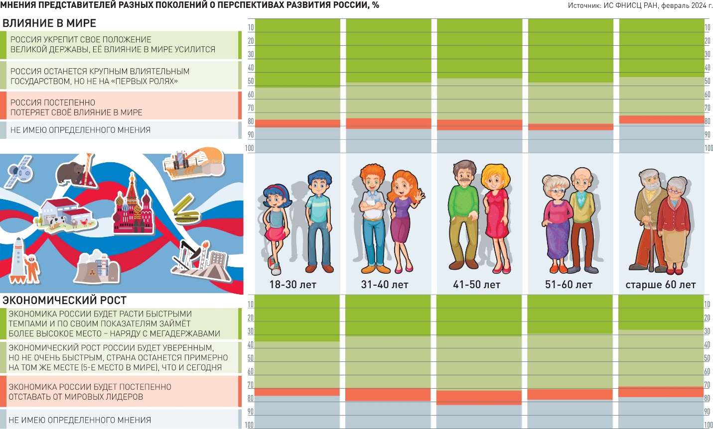 تفاوتها و اشتراکات نسلهای مختلف روسها