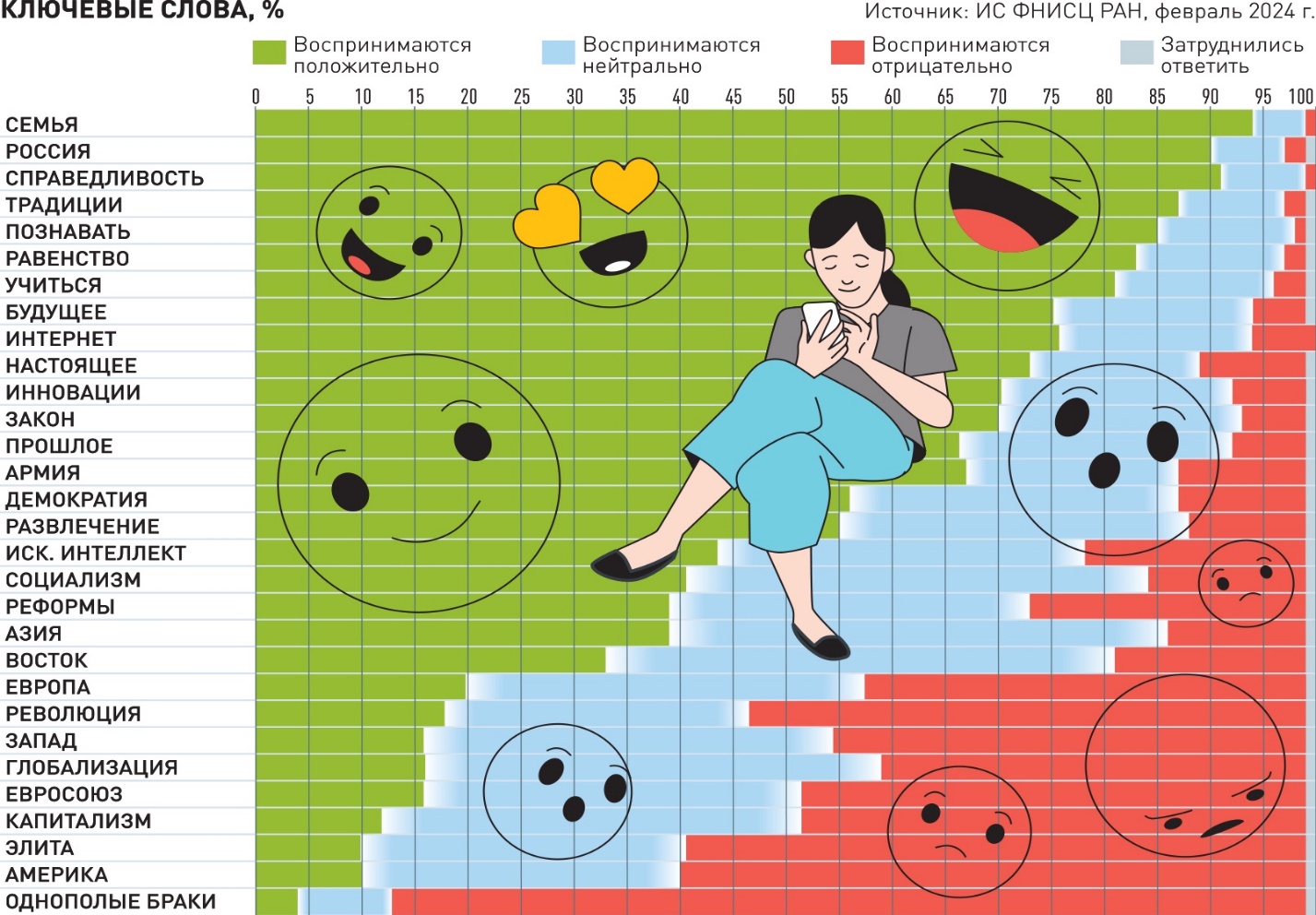 تفاوتها و اشتراکات نسلهای مختلف روسها