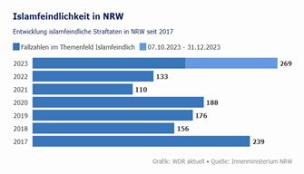 راهاندازی نخستین مرکز گزارش نژادپرستی ضداسلامی در آلمان
