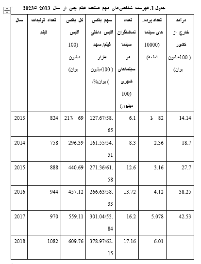 ویژگیهای هنری و وضعیت کنونی سینمای چین